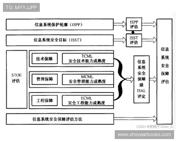 保障个人信息安全，AG游乐城会员登录安全技巧分享