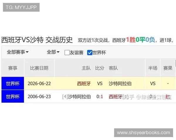 2026年世界杯西班牙VS沙特小组赛比赛时间及赛程安排,关注比赛最新动态 2026年世界杯西班牙VS沙特小组赛比赛时间及赛程安排,关注比赛最新动态